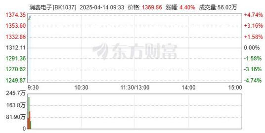 新奥今晚特马上9点30和三大指数集体高开与a股三大指数集体高开