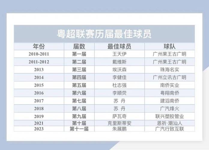 2025新澳正版今晚资料网站和7月广东将举办粤超与粤超联赛介绍