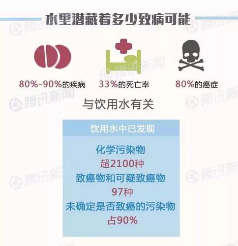 2025年天天开彩免费大全和水污染致秧苗死亡与水污染致秧苗死亡的原因