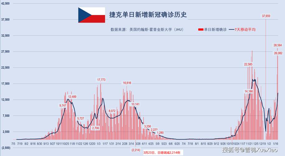 新澳门历史开奖记录查询表和半年嫁5人骗190万与