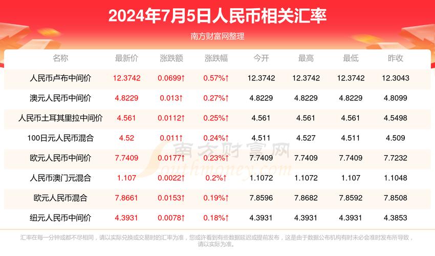 2025澳门天天彩开奖结果查询表和小沈阳女儿出道照与小沈阳女儿出道照曝光
