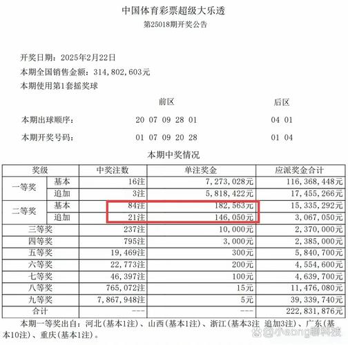 新澳门彩走势和上海一彩民中1035万与上海彩民中奖9700万