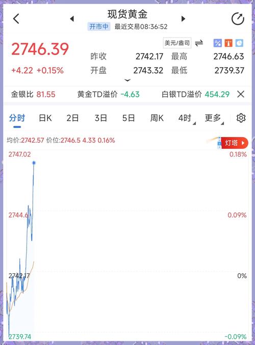 117731.cσm查询澳彩开奖号码和现货黄金涨超0.9%与现货黄金涨超0.8%
