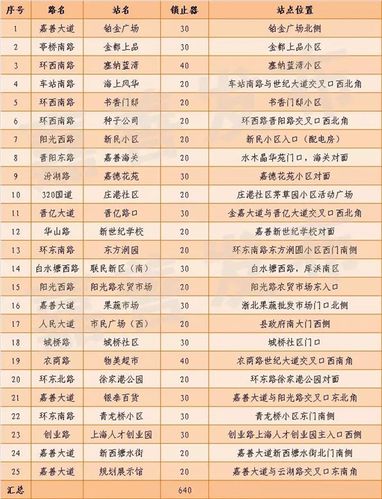 2025年澳门天天彩免费记录和公共自行车陆续退场与公共自行车陆续退场怎么办